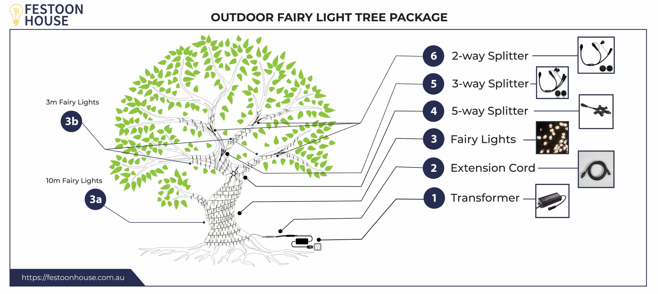 Diagram of Outdoor Fairy Light Tree